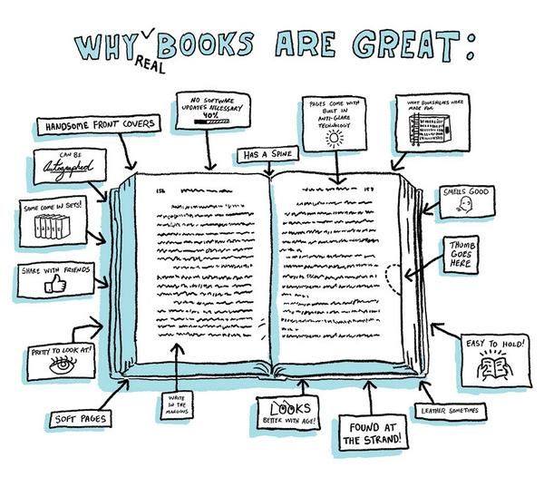 Why Books Are Great